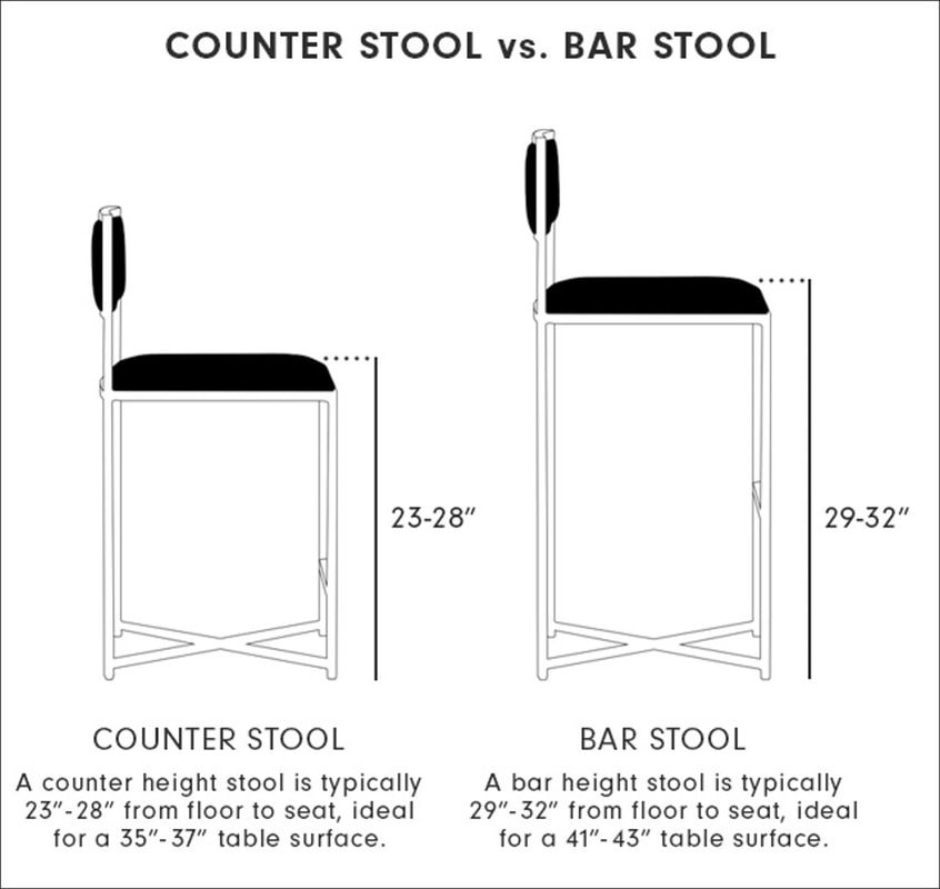 Counter And Bar Stools Getting The, Arhaus Gage Counter Stool Reviews